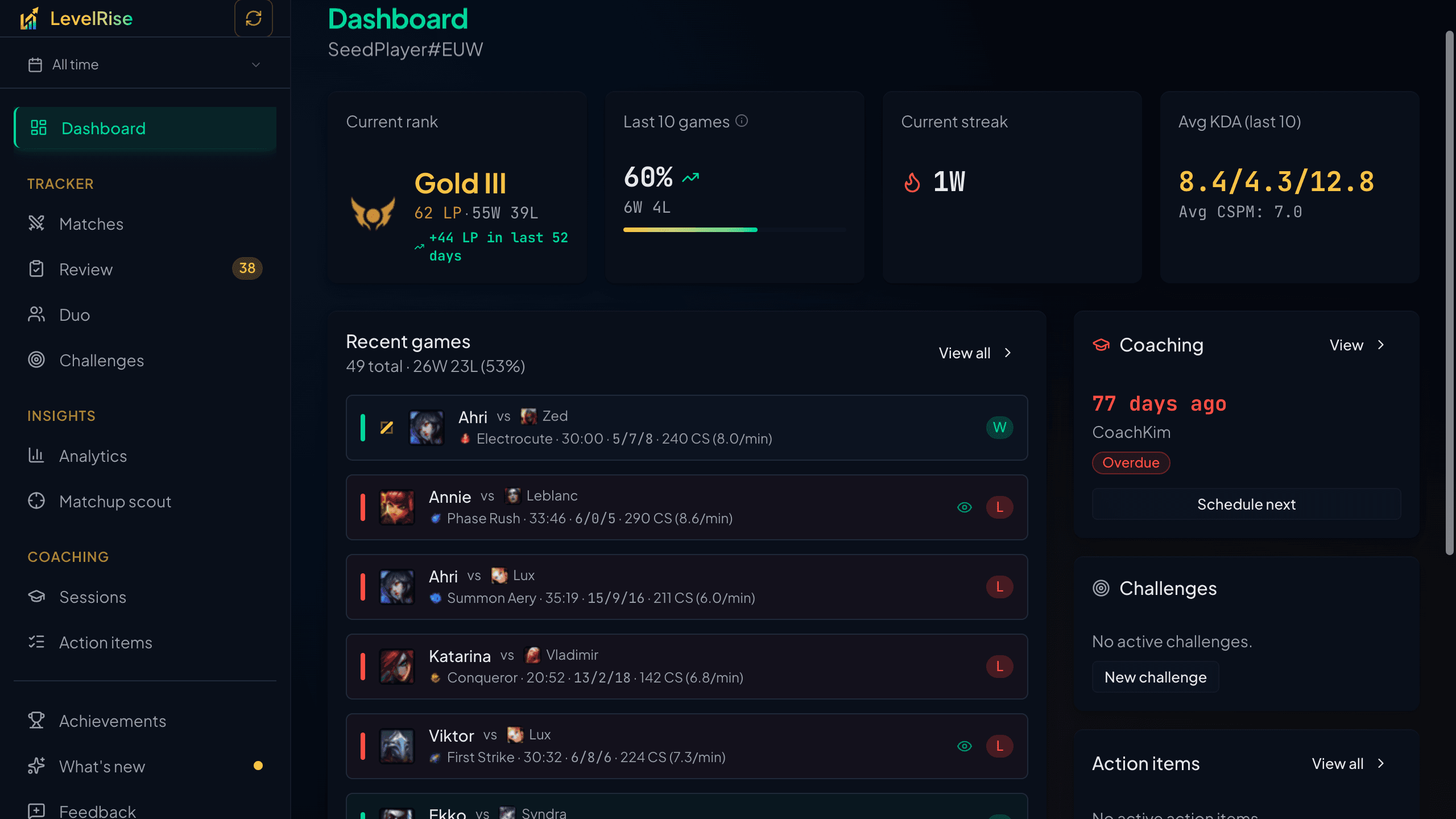 LevelRise dashboard